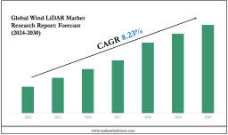 Wind LiDAR Market 2030: Size, Growth Drivers & Competitive Landscape