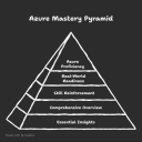 Why AZ-104 Dumps Are Crucial for Mastering Azure Identity & Networking