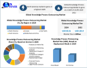 Knowledge Process Outsourcing (KPO) Market: Why Businesses Are Outsourcing Expertise 2032