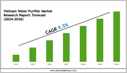 Vietnam Water Purifier Market Growth Trends & Future Outlook 2030