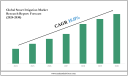 Smart Irrigation Market Growth Outlook 2030: Volume Trends & Strategic Insights