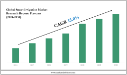 Smart Irrigation Market Growth Outlook 2030: Volume Trends & Strategic Insights
