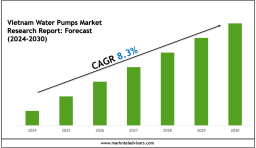 Vietnam Water Pumps Market Growth Trends & Future Outlook 2030