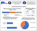 Digital Banking Platforms Market and Fintech: A Look at the Growing Ecosystem 2030