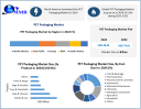 PET Packaging Market Segmentation by Application and Packaging Format 2032