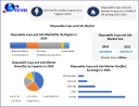 Disposable Cups and Lids Market Sustainability Trends and Eco-Friendly Solutions 2032