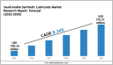 Saudi Arabia Synthetic Lubricants Market Size, Share & Forecast Report to 2030