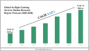 In-flight Catering Services Market 2030: Size, Growth Drivers & Competitive Landscape