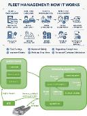 AI-Powered Storage Market Future Trends: SSD Adoption and Intelligent Data Management, 2021–2031