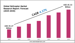 Helicopter Market Size, Share & Forecast Analysis to 2030