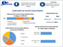 Authorized Car Service Centre Market Impact of Electric Vehicles (EVs) 2030