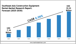 Southeast Asia Construction Equipment Rental Market Forecast 2030: Emerging Trends 