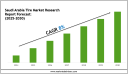 Saudi Arabia Tire Market Forecast 2030: Emerging Trends 