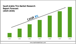 Saudi Arabia Tire Market Forecast 2030: Emerging Trends 