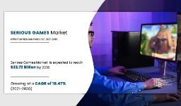 Technological Advancements in AR/VR Transforming the Serious Games Market Landscape, 2021–2030