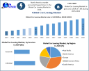 Car Leasing Market Forecast to 2032: Revenue and Vehicle Fleet Analysis 2032