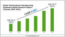 Semiconductor Manufacturing Equipment Market Growth Trends, Volume Insights & Outlook 2030