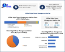 Digital Asset Management Market Forecast to 2032: Global Insights