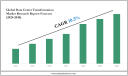 Data Center Transformation Market Outlook 2030: Leading Companies & Share Insights