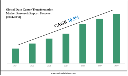 Data Center Transformation Market Outlook 2030: Leading Companies & Share Insights