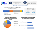 Automotive Brake Components Market Trends: Lightweight and High-Performance Brakes 2032