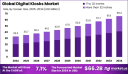 Digital Kiosks Market size is expected to be worth around USD 66.2 Billion