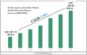 India Flame Retardant Market Forecast 2032 with Charts, Data Visuals & Insights