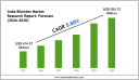 India Biocides Market Forecast 2030 with Charts, Data Visuals & Insights