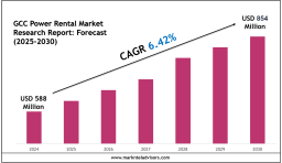 GCC Power Rental Market 2030: Key Companies, Player Strategies & Forecast