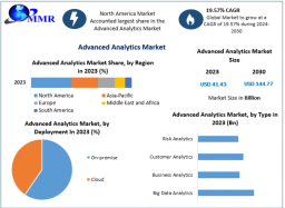 Managed Detection and Response (MDR) Market Future Outlook and Technological Innovations 2030