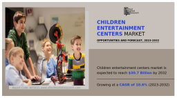 Global Children Entertainment Centers Market Opportunities by Visitor Age Group, 2022–2032