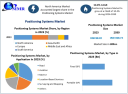 Positioning Systems Market Demand Surges with Increasing Smartphone Penetration