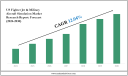 US Fighter Jet & Military Aircraft Simulation Market Forecast 2030: Key Players & Emerging Trends