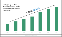 US Fighter Jet & Military Aircraft Simulation Market Forecast 2030: Key Players & Emerging Trends