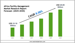 Africa Facility Management Market Scope & Volume Analysis with Executive Summary 2030