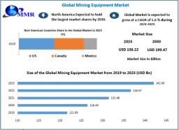 Mining Equipment Market Demand Fueled by Infrastructure and Energy Projects