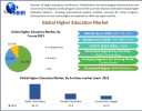 Higher Education Market Future Outlook: Redefining Education in the Digital Transformation Era 2030