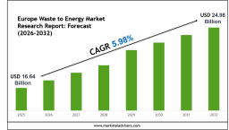 Europe Waste to Energy Market Forecast 2032 with Charts, Data Visuals & Insights
