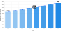 Pyridine Hydrofluoride Market to Reach USD 98.7 Million by 2032, Growing at 6.1% CAGR