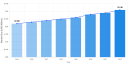Global Mannheim Potassium Sulfate Market Forecast: 5.2% CAGR Expected Through 2032