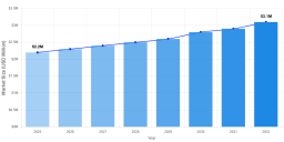 Global Mannheim Potassium Sulfate Market Forecast: 5.2% CAGR Expected Through 2032