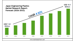 Japan Engineering Plastics Market Scope & Volume Analysis with Executive Summary 2032