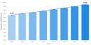 Aluminium Casting Coil Market to Reach USD 9.41 Billion by 2031, Growing at 5.0% CAGR