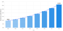 Polysilicon Ingot Market Valued at USD 9.45 Billion in 2024, Projected to Reach USD 18.73 Billion by 2032