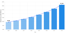 Drop Forging Market to Reach USD 341.8 Million by 2032, Growing at 4.7% CAGR