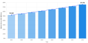 Cosmetic Grade Sorbitan Monostearate Industry Valued at USD 52.4 Million in 2024, Set for Strong Expansion by 2032 