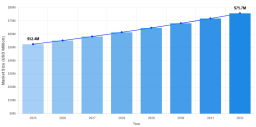 Cosmetic Grade Sorbitan Monostearate Industry Valued at USD 52.4 Million in 2024, Set for Strong Expansion by 2032 