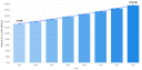 Chlorophyllin Market to Reach USD 197 Million by 2032, Growing at 5.7% CAGR
