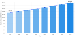Chlorophyllin Market to Reach USD 197 Million by 2032, Growing at 5.7% CAGR