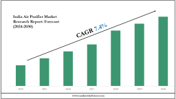 HVAC System Market 2030: Size, Growth Drivers & Competitive Landscape